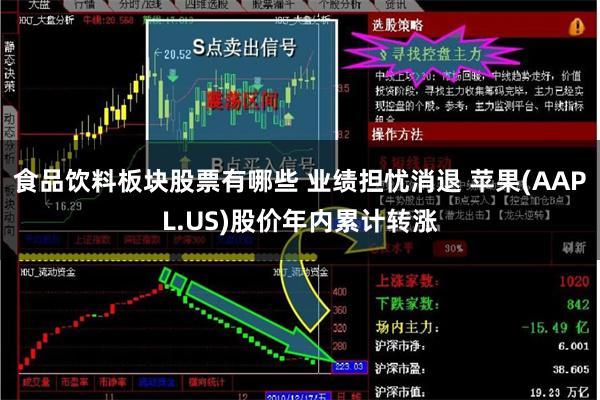 食品饮料板块股票有哪些 业绩担忧消退 苹果(AAPL.US)股价年内累计转涨